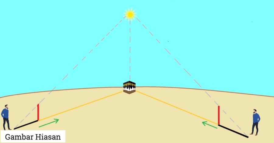 Fenomena Istiwa A Dzam Ini Cara Betul Nak Semak Arah Kiblat Di Rumah Jabatan Mufti Negeri Sembilan