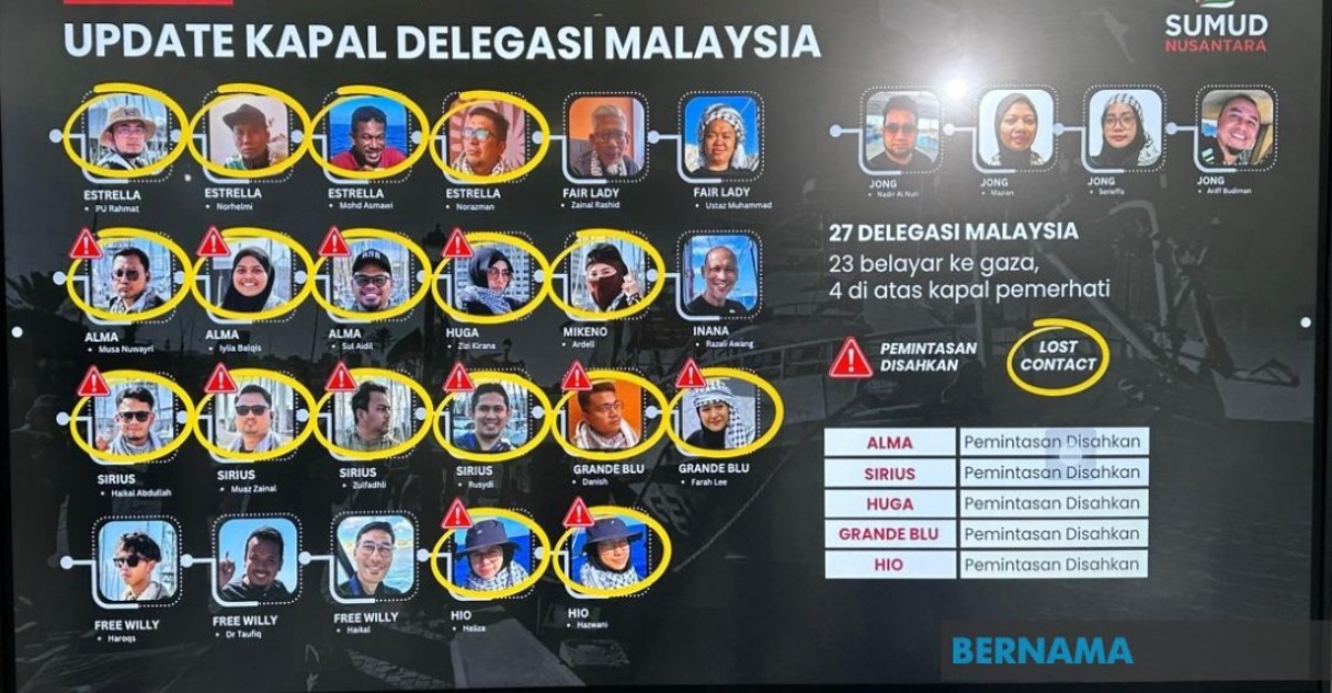 Senarai Rakyat Malaysia ditahan israel